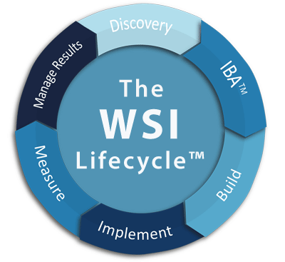 LifeCycle l'approche des franchisés WSI