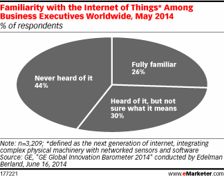 Internet des Objets et les Dirigeants